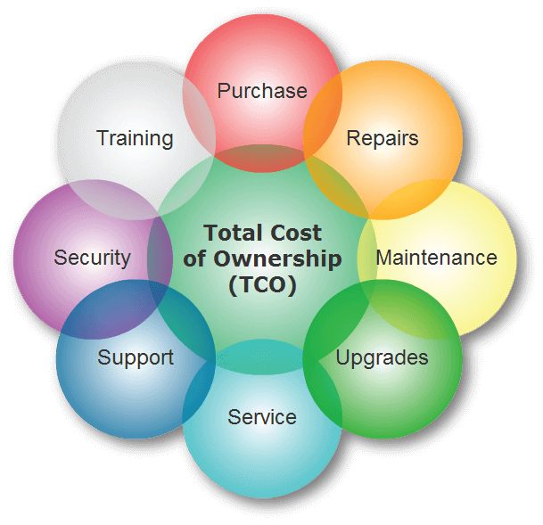 Rent vs Buy - Bortek Industries, Inc.